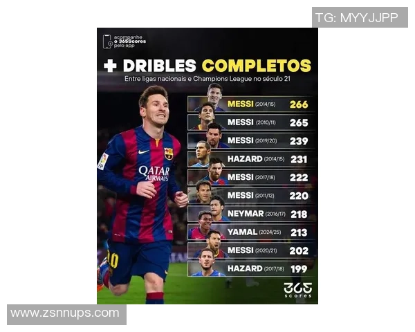 全球足球巨星风云榜:从梅西到C罗,他们如何塑造足球历史 全球足球巨星风云榜:从梅西到C罗,他们如何塑造足球历史