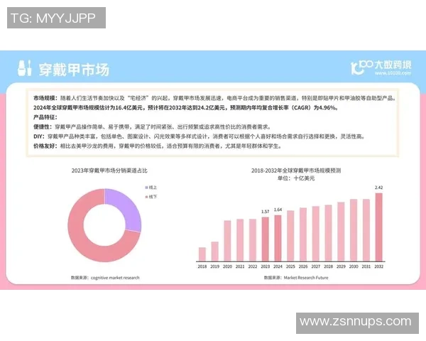 全球足球球星卡成交价格分析与市场趋势预测报告